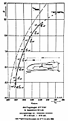 lippisch_dfs_193_schematic_sm